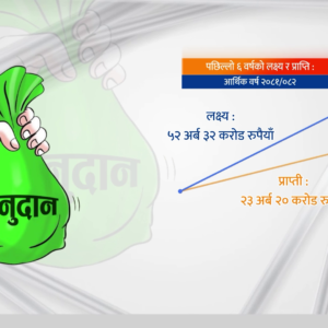 वैदेशिक अनुदान लगातार घट्दै