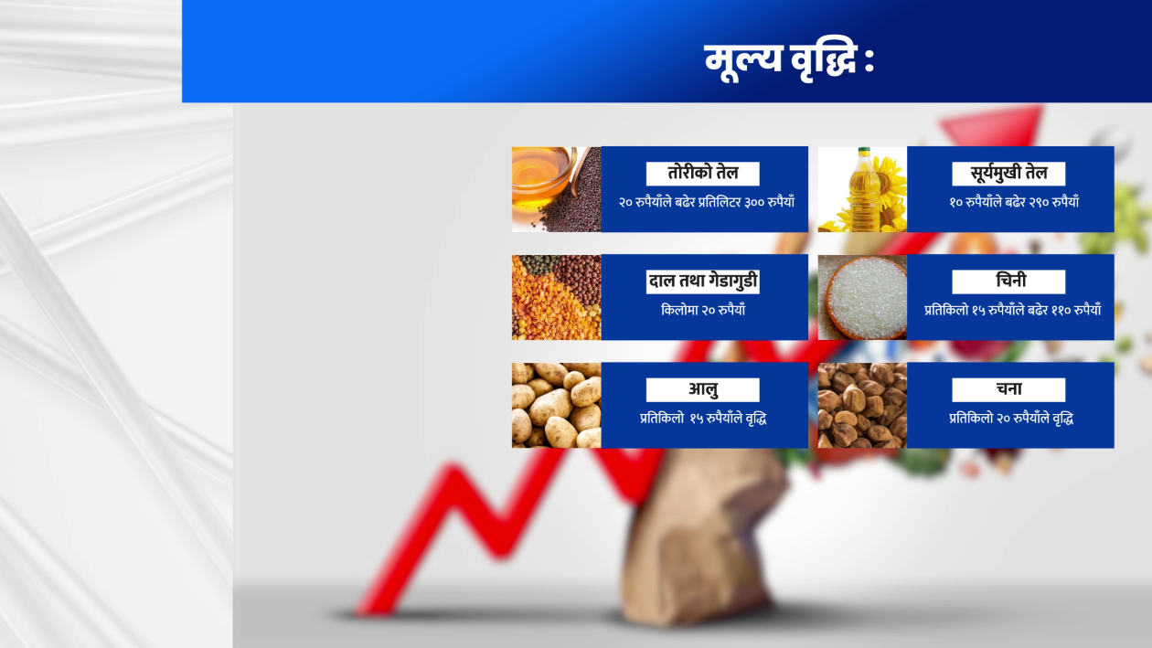 आकाशियो उपभोग्य वस्तुको मूल्य, सरकार गैरजिम्मेवार !